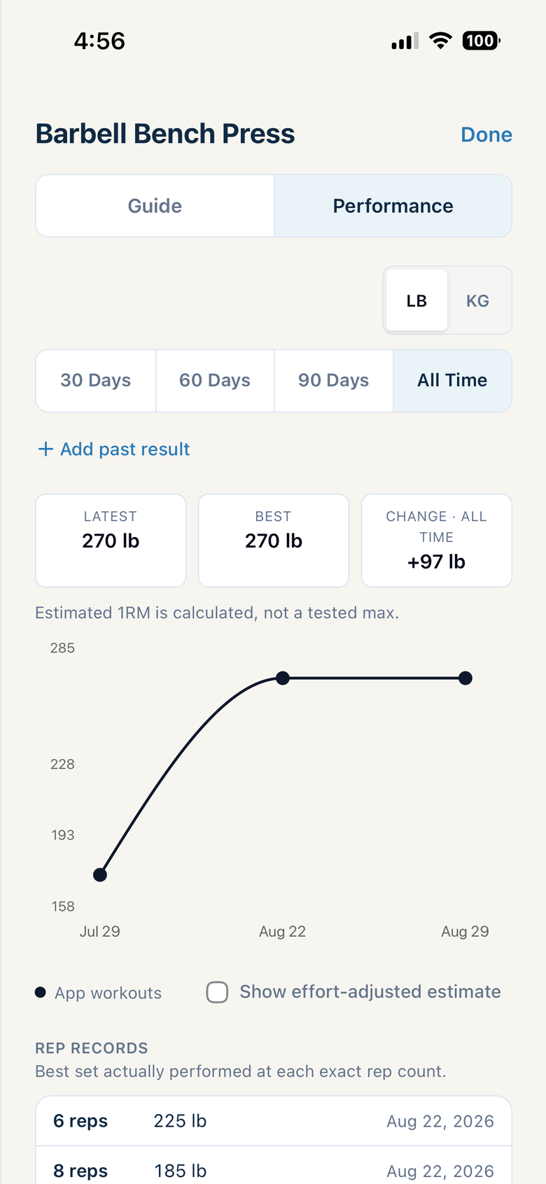 Final Diet Training performance view for Barbell Bench Press showing latest and best results, an upward strength trend, and rep records.